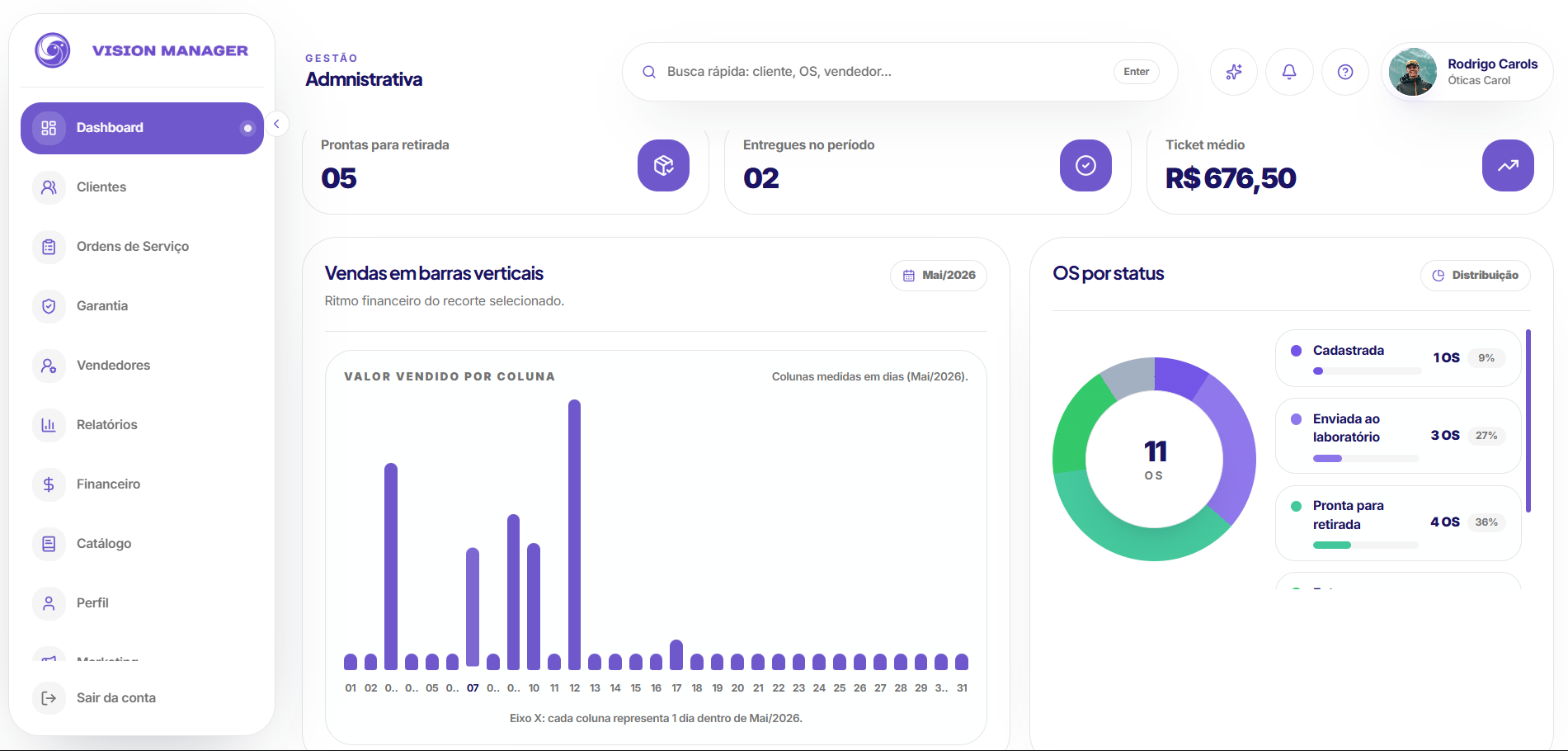 Imagem da ótica ou equipe utilizando o sistema